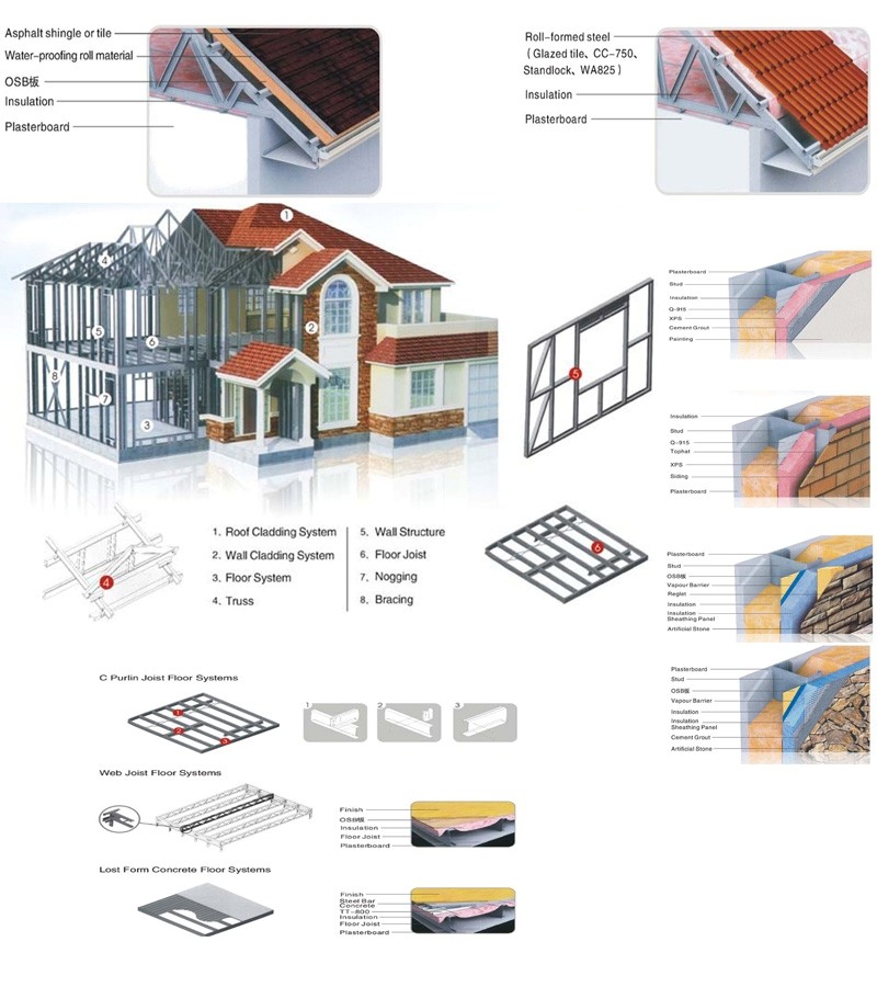 Maisons prêtes à l'emploi de structure métallique de villa légère de Chambre/villa préfabriquée pour le bureau